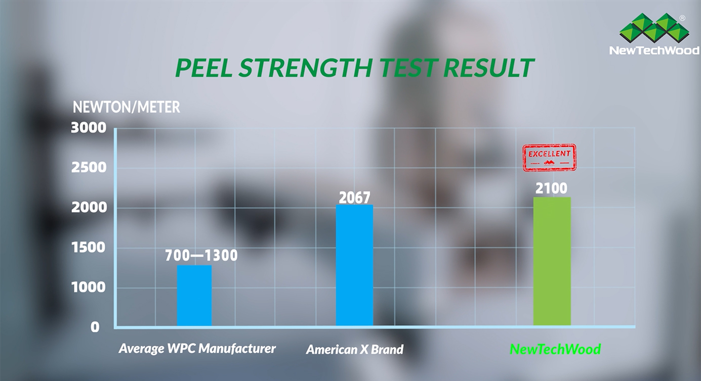 Peel Strength Test